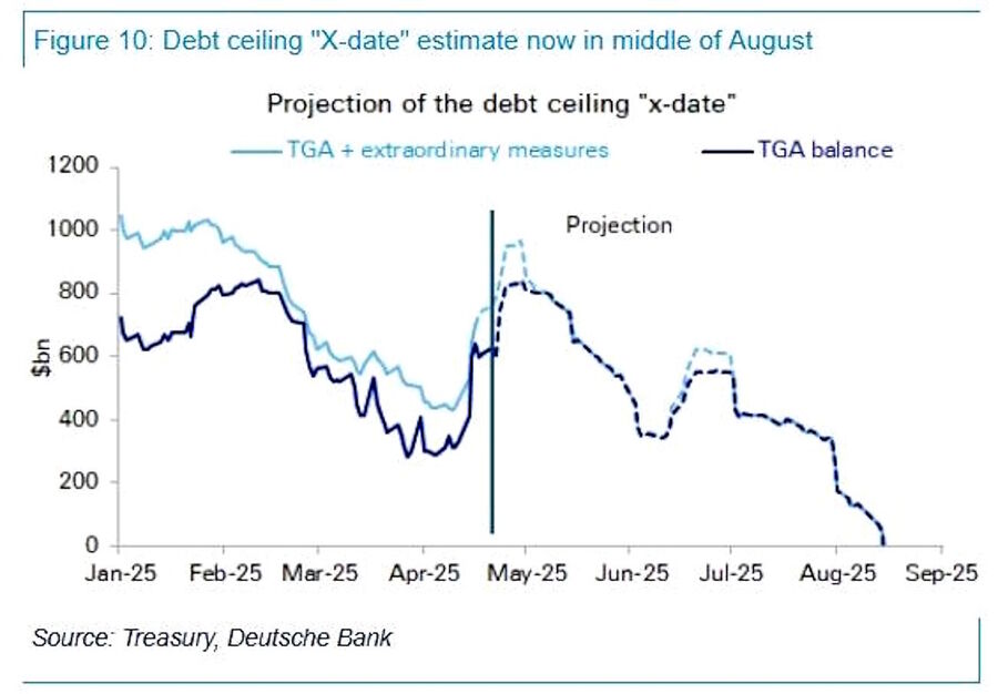 debt ceiling