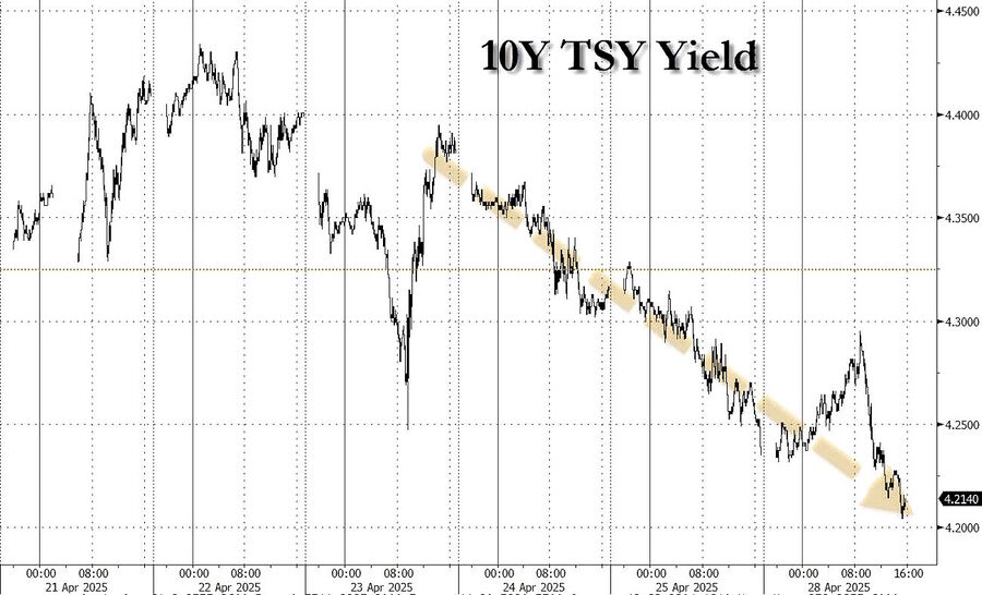 ten year treasury bond yields doge 2025