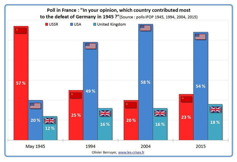 Poll in France