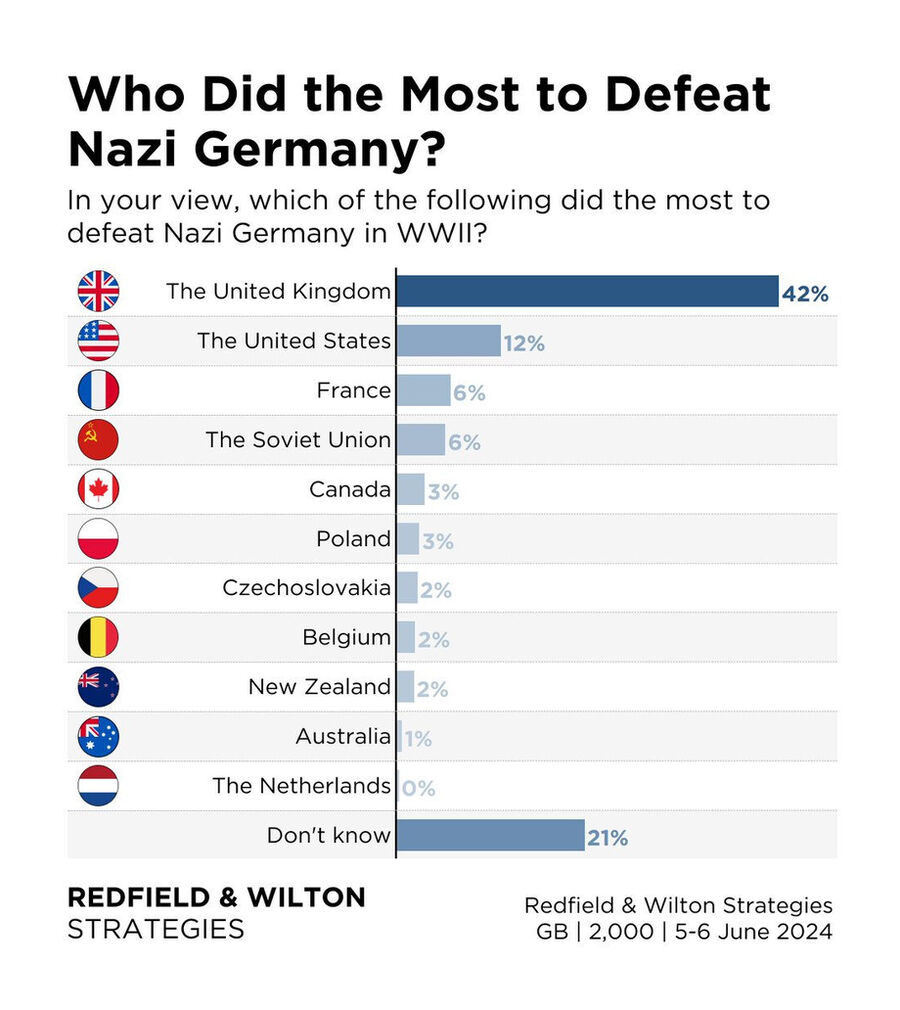 UK Poll