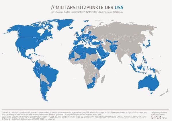 U.S. Military Control