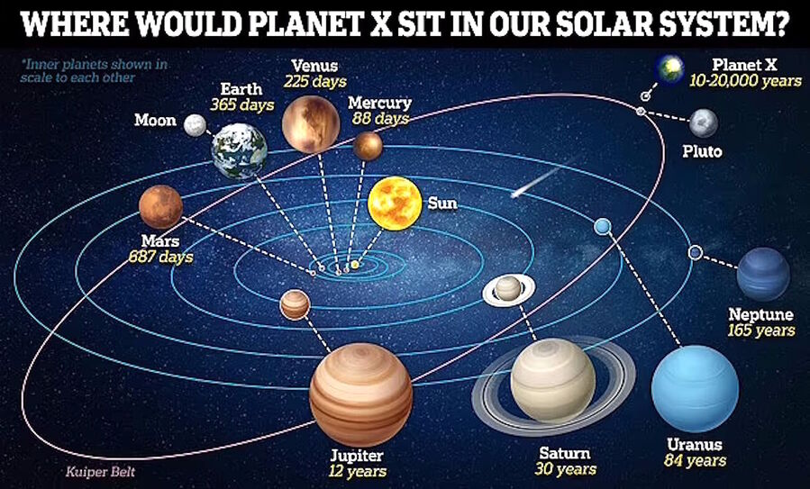 Click to enlarge solar system location planet nine