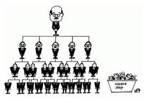 power structure
