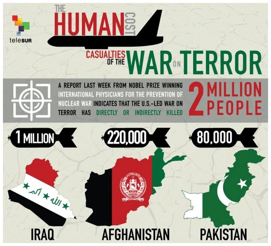War on Terror