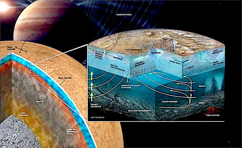 Click to enlarge europa