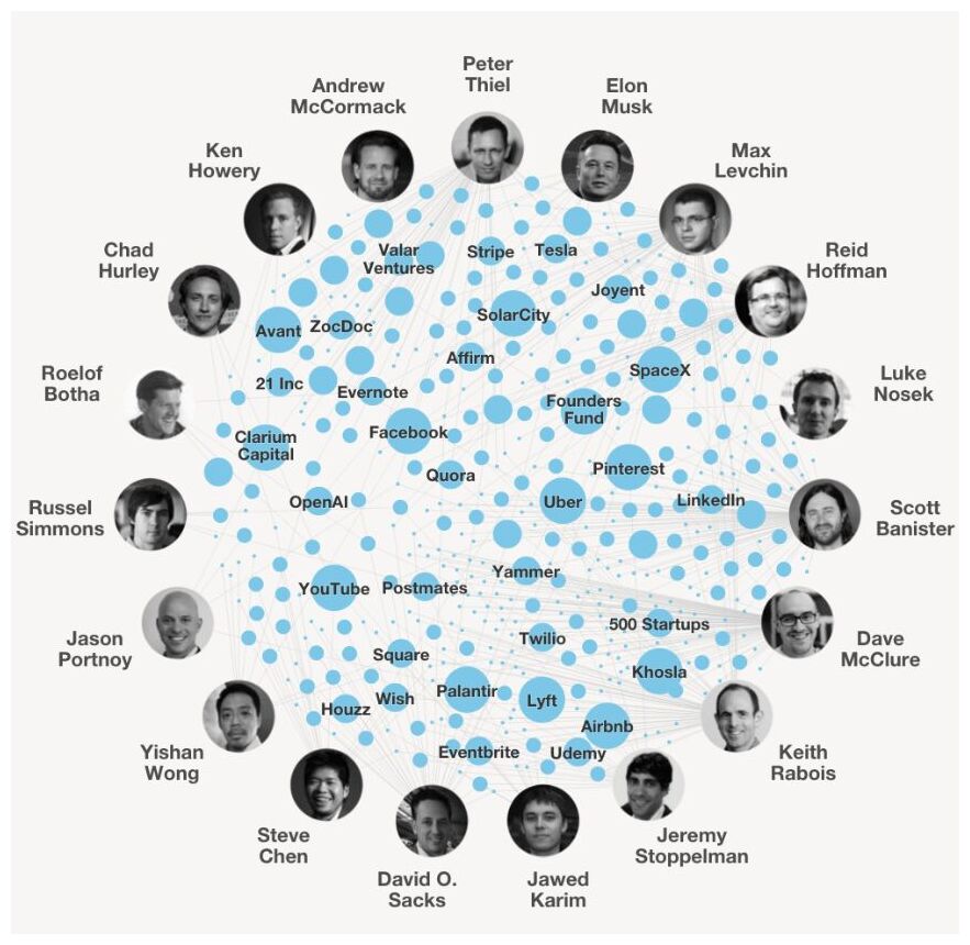 Click to enlarge PayPalMafiaWeb