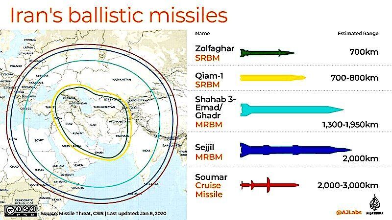 Click to enlarge Iran chart missiles