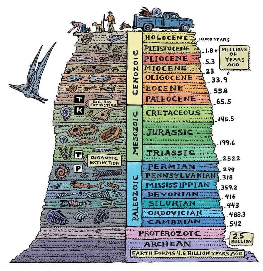 Click to enlarge geological record