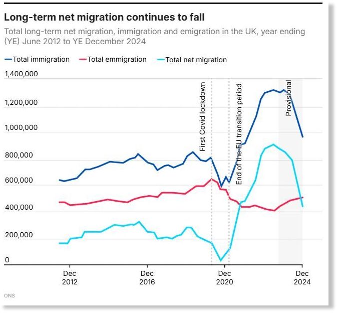 ONS graph