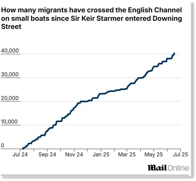 boat crossings migrants