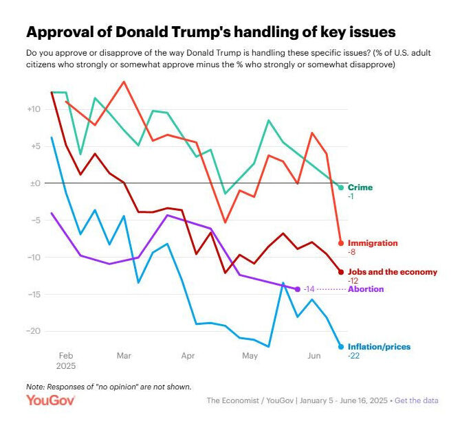 Click to enlarge Approval Ratings