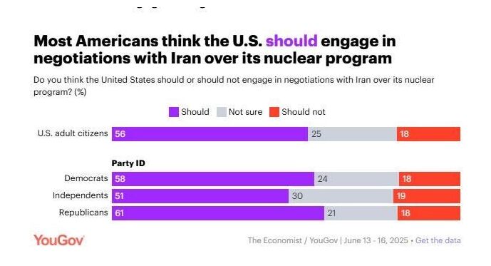 Click to enlarge YouGov Poll