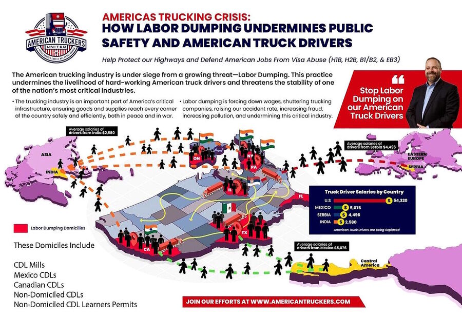 Click to enlarge migrants unqualified truck driver