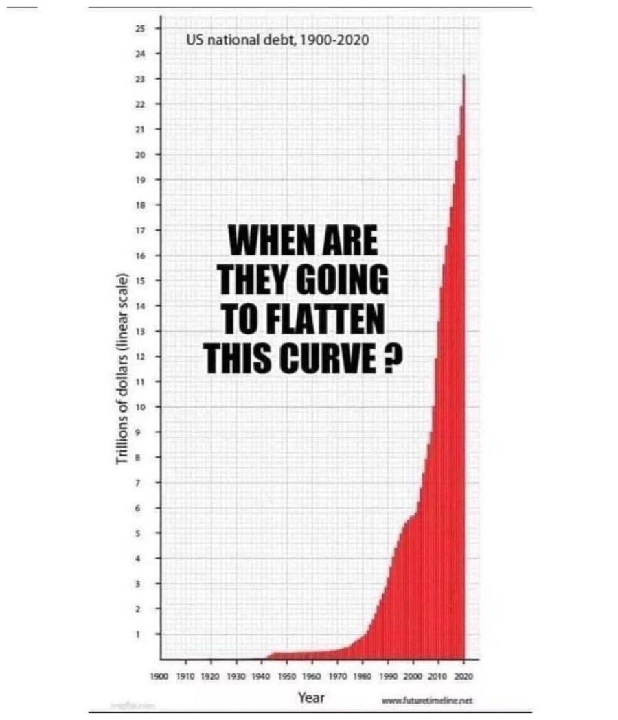 US National Debt
