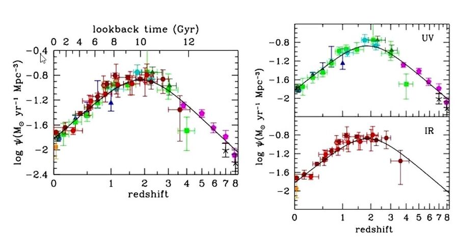 Click to enlarge star formation rates early universe JWST