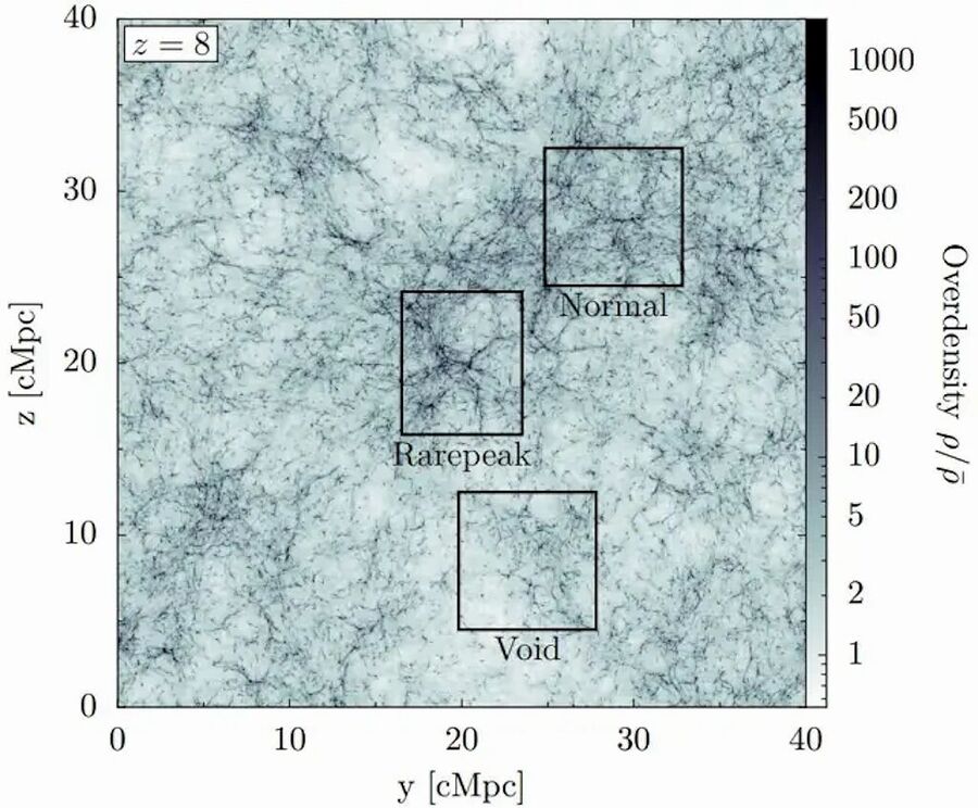 Click to enlarge JWST structure universe density