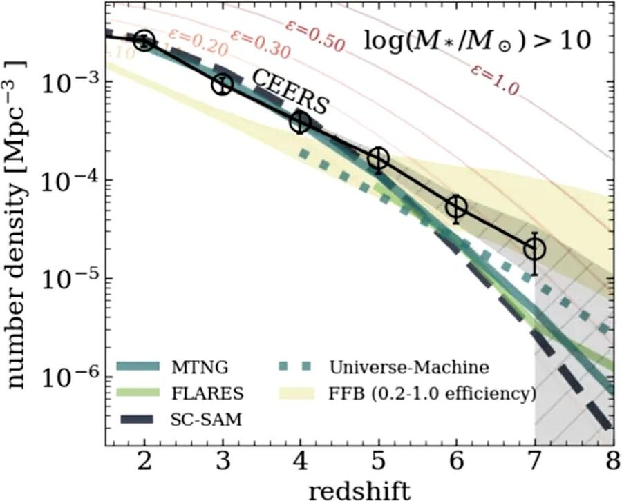 Click to enlarge leight values stars black holes JWST