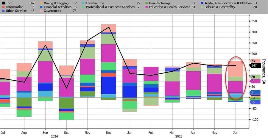job statistics 2025 june payroll