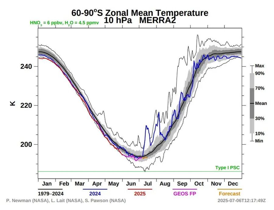 Click to enlarge mean temperature