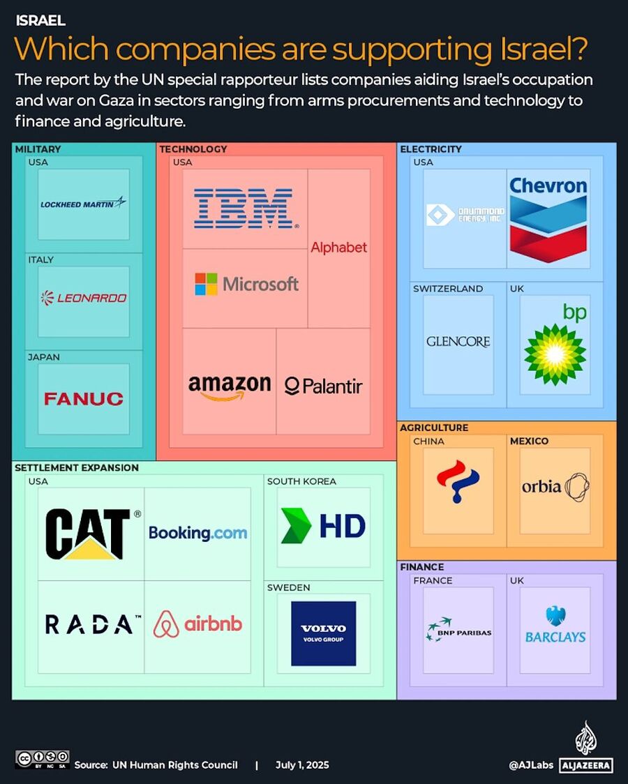 Click to enlarge companies businesses genocide palestine israel
