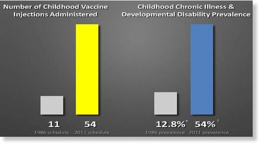 Click to enlarge graph midwestern doctor
