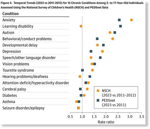 Click to enlarge mid western doctor graph
