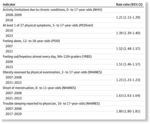 Click to enlarge chart mid western doctor