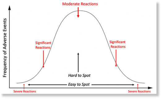 Click to enlarge graph mid western doctor