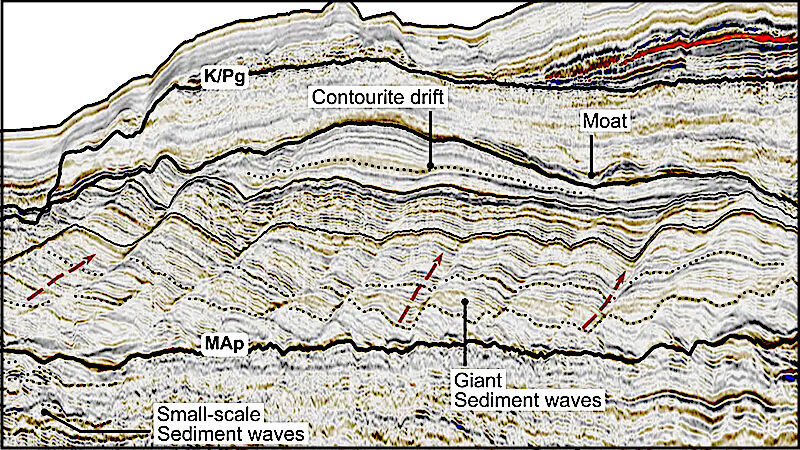 Click to enlarge mud waves