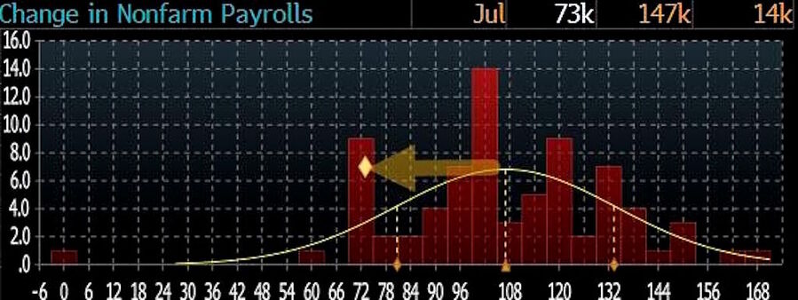 july jobs report 2025