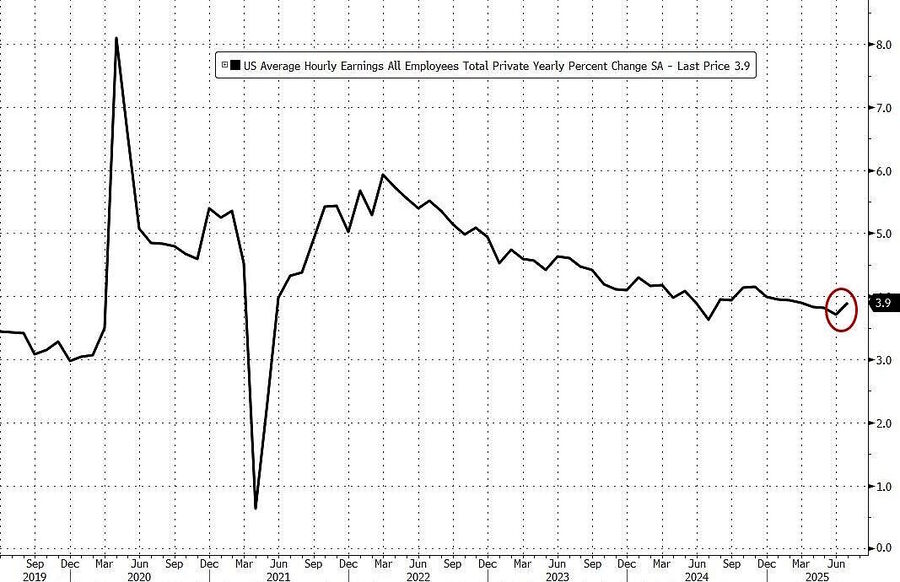 average employment wage slight rise july 20025
