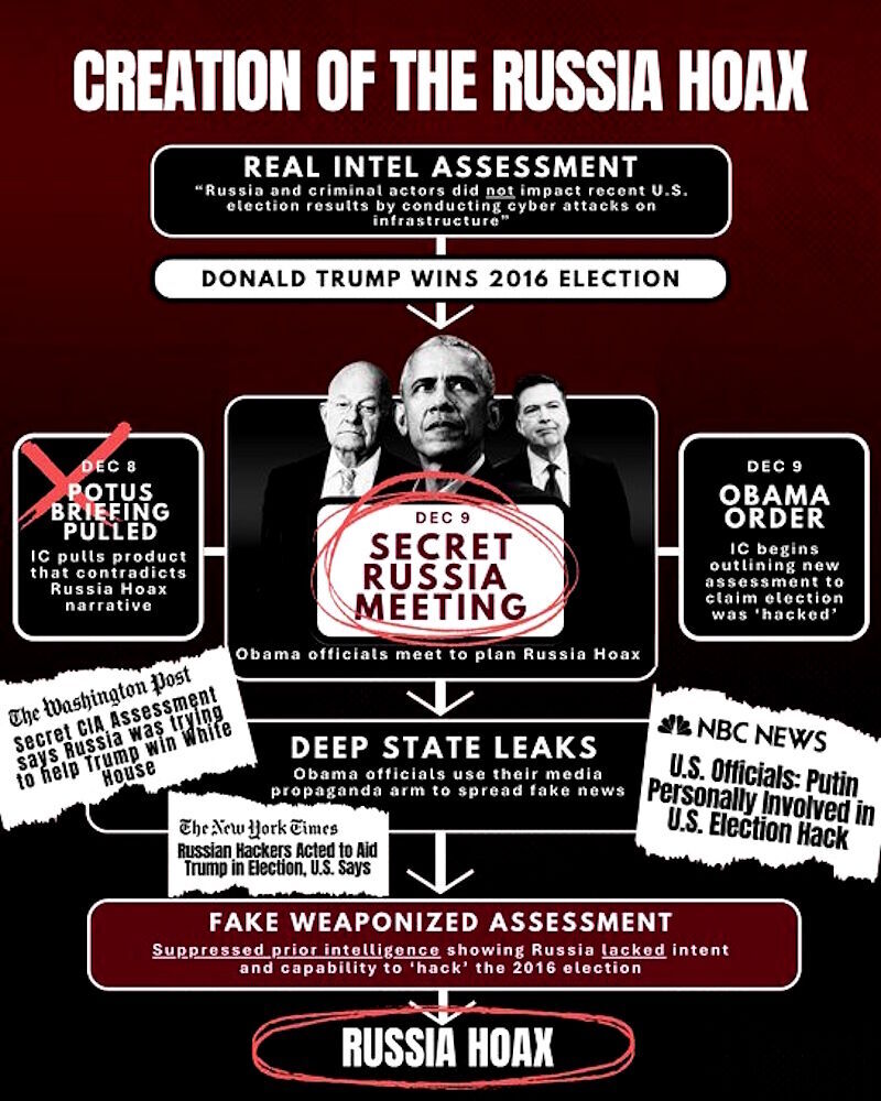gabbard chart russia gate hoax