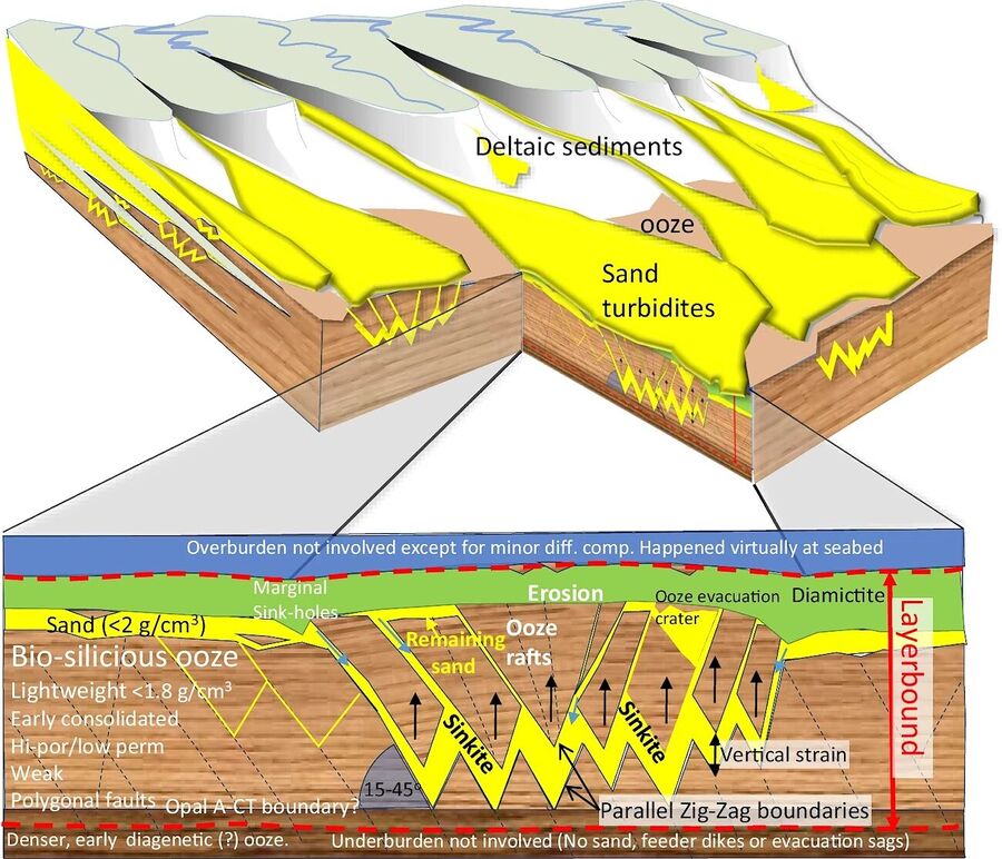 Click to enlarge sand sinkites north sea unusual geology