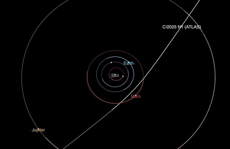 Click to enlarge 3I-atlas comet interstellar trajectory solar sysem