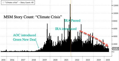 Click to enlarge climate crisis code red media propaganda