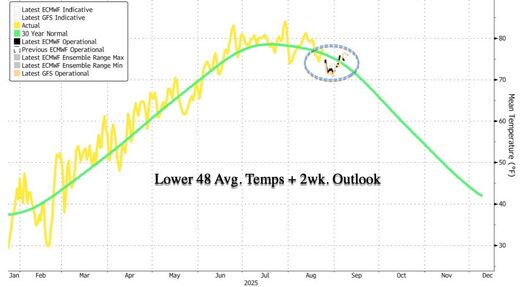 Click to enlarge us average temperatures