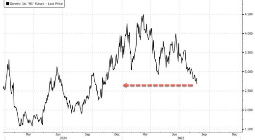 Click to enlarge us natural gas futures prices