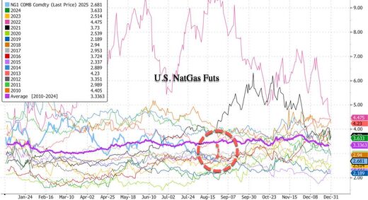 Click to enlarge us natural gas prices