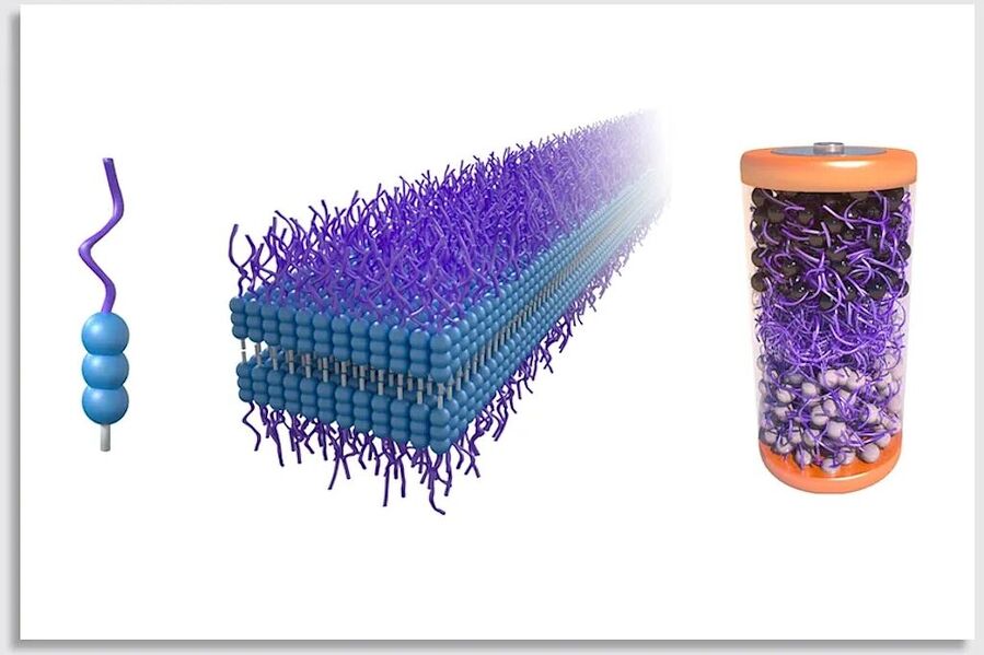 electric car battery recycle mpegaa molecule