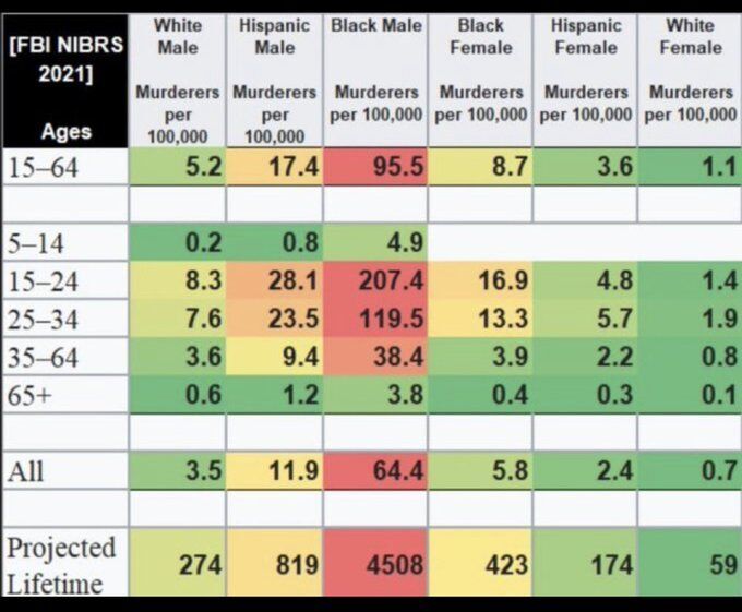 Click to enlarge crime stats
