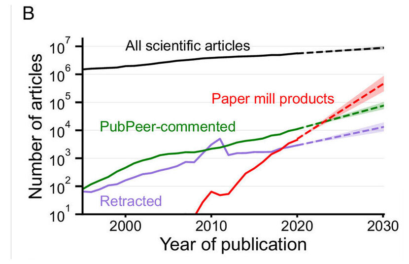 All scientific articles
