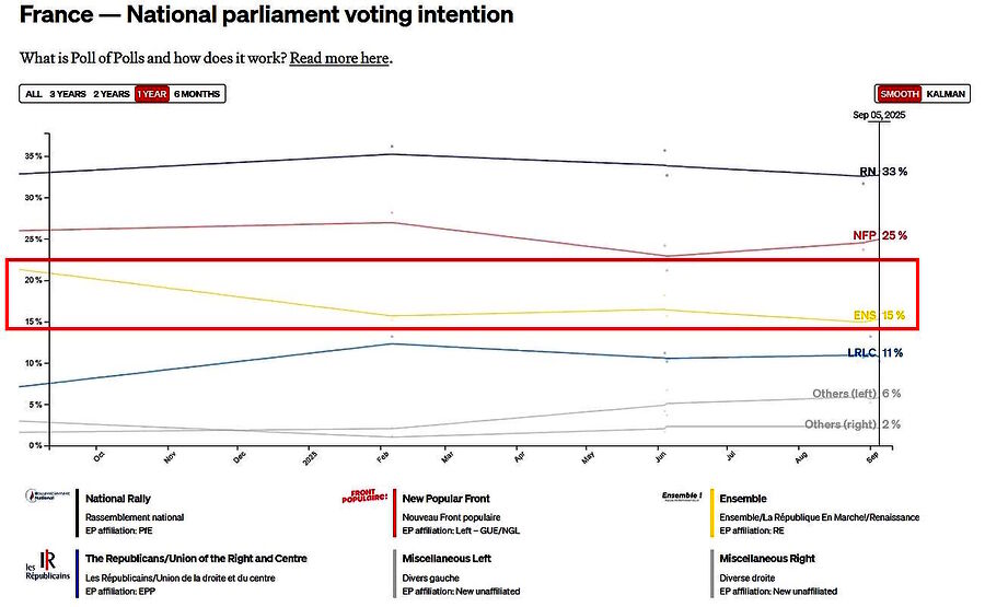 poll political poll france