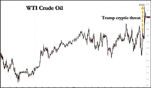 crude chart