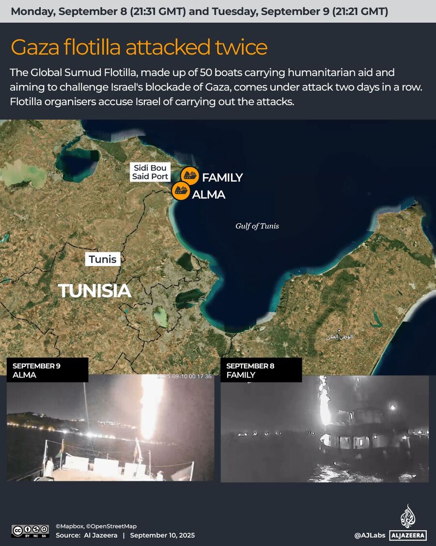 israel attack flotilla