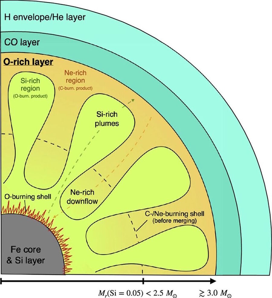 Click to enlarge shell merger supernova process