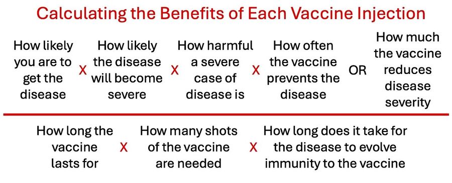 Click to enlarge risk benefit analysis vaccines