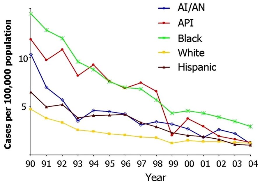Click to enlarge hepatitis b infections by racial group