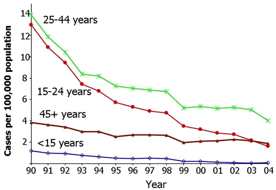 Click to enlarge hepatitis b infections by age group