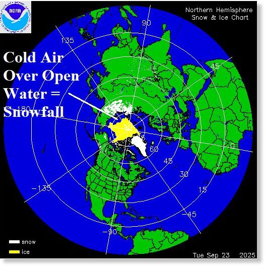Click to enlarge Fig. 1-4: The Rutgers Snow Laboratory daily snow cover and snow cover anomaly analysis plus the GFS 15-day temperature anomaly forecast for Asia and the polar ice cap location.