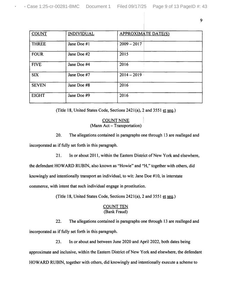 Click to enlarge A page of the indictment with the victims listed and the alleged dates of abuse.
